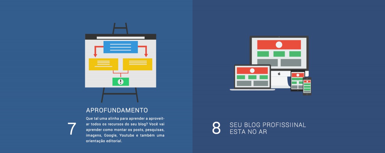 Etapas e processo de criação de um blog profissional