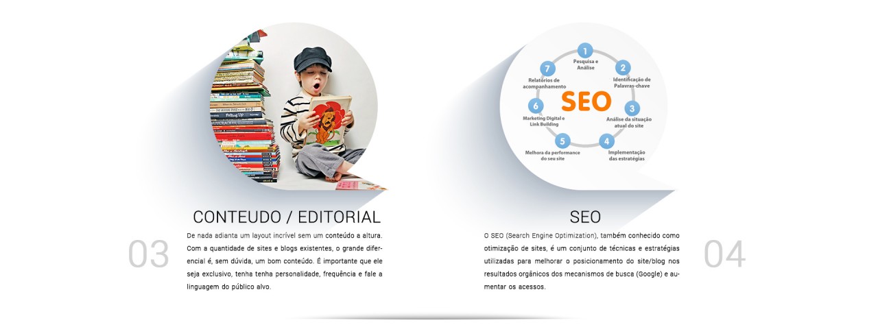 Conteudo e SEO, para otimização de blog